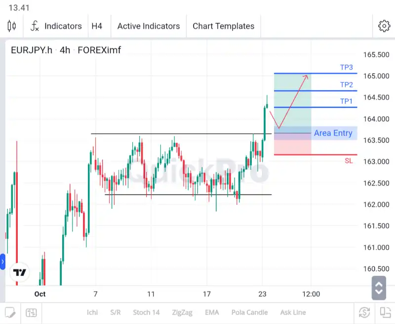 ANALISA EURJPY