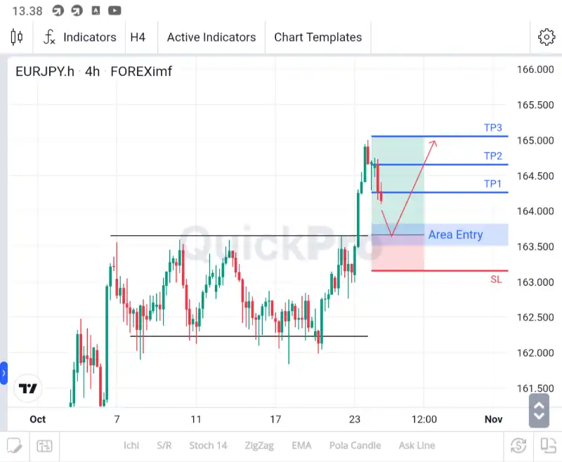 ANALISA EURJPY