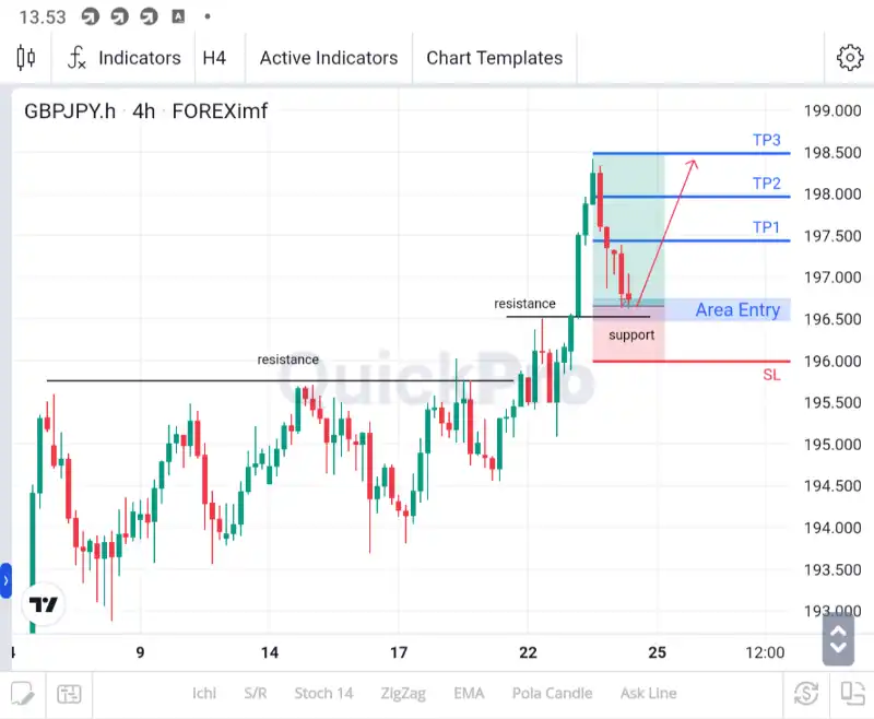 ANALISA GBPJPY