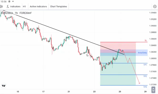 Analisa EURUSD