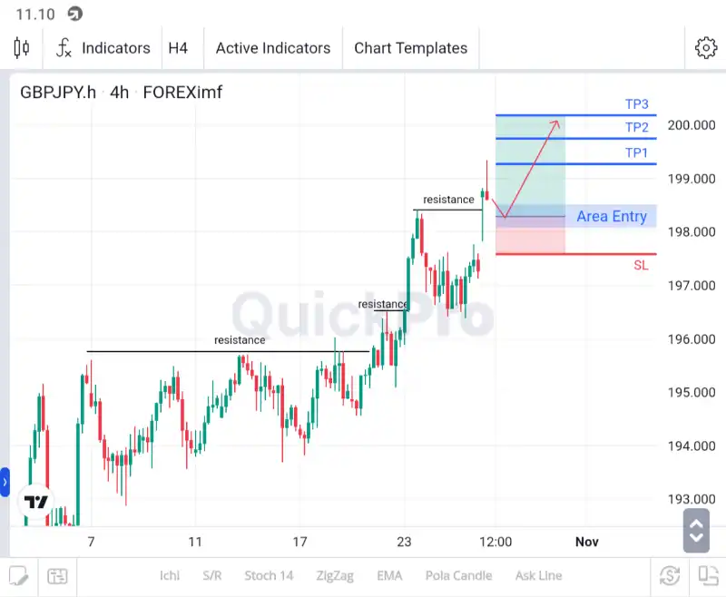 analisa gbpjpy