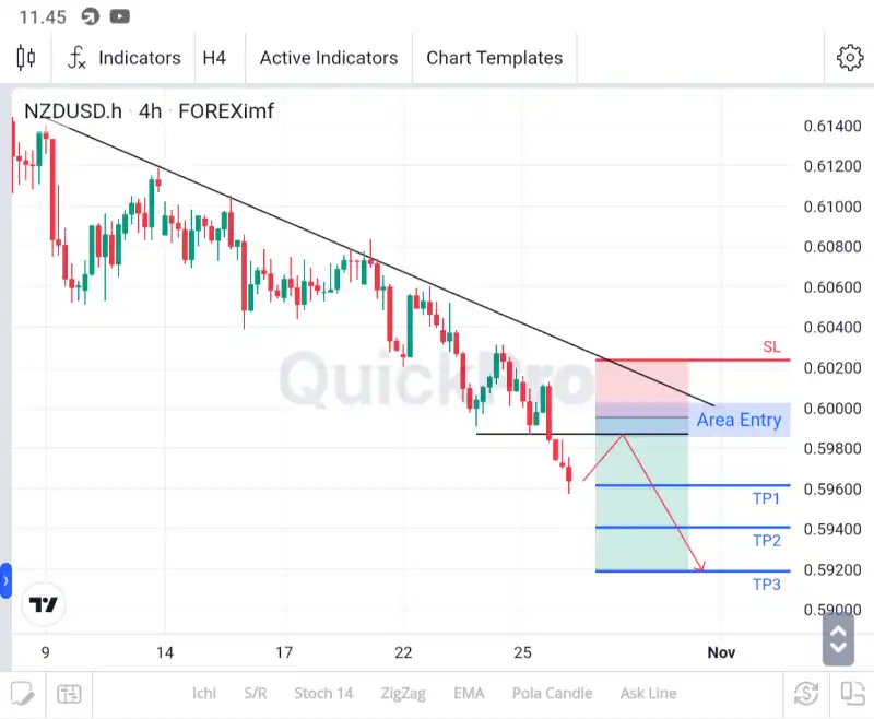 nzdusd