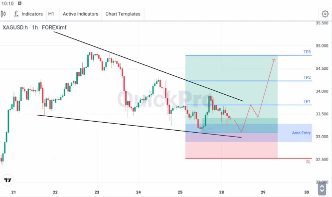 Analisa XAGUSD