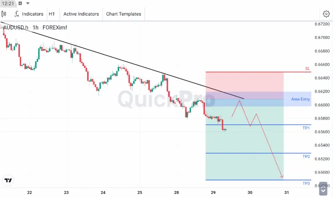 analisa forex hari ini audusd