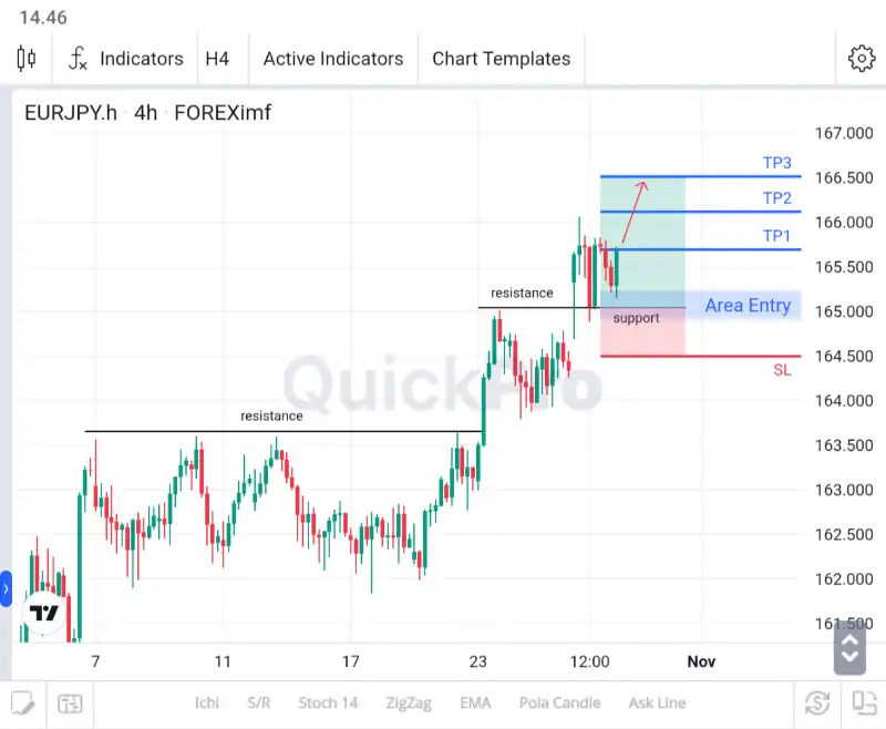 analisa forex hari ini eurjpy