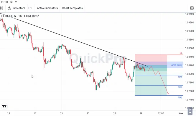 analisa forex hari ini eurusd