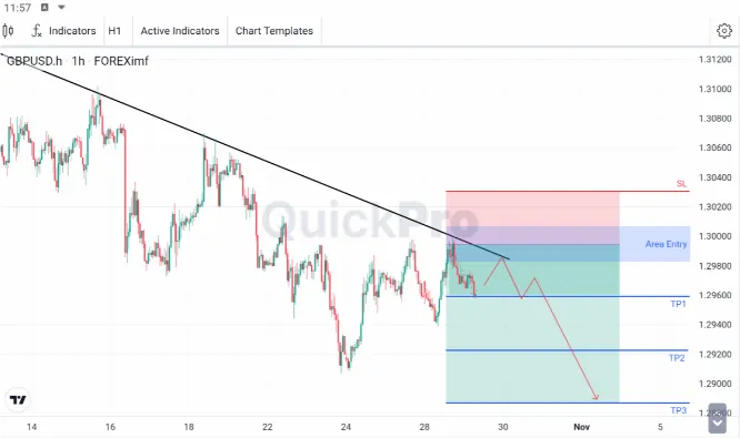 analisa forex hari ini gbpusd