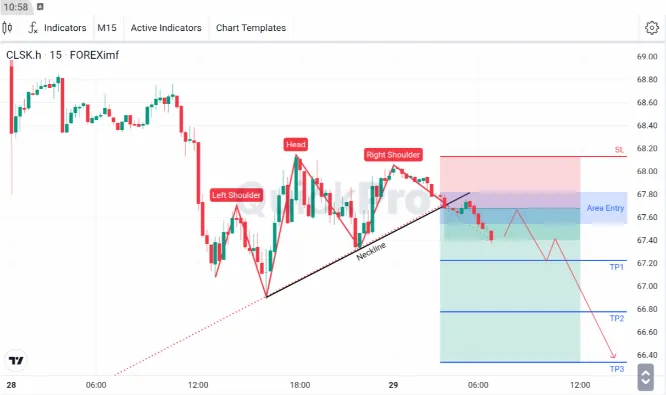 analisa forex hari ini oil