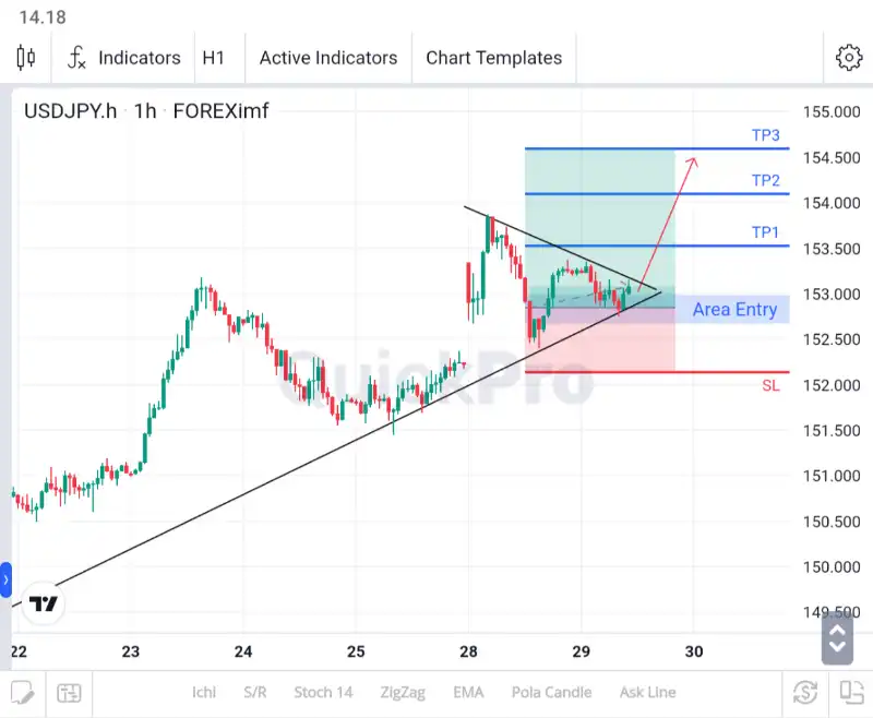 analisa forex hari ini usdjpy