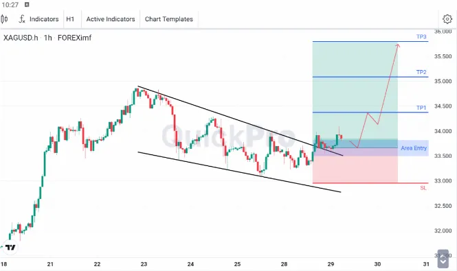 analisa forex hari ini xagusd