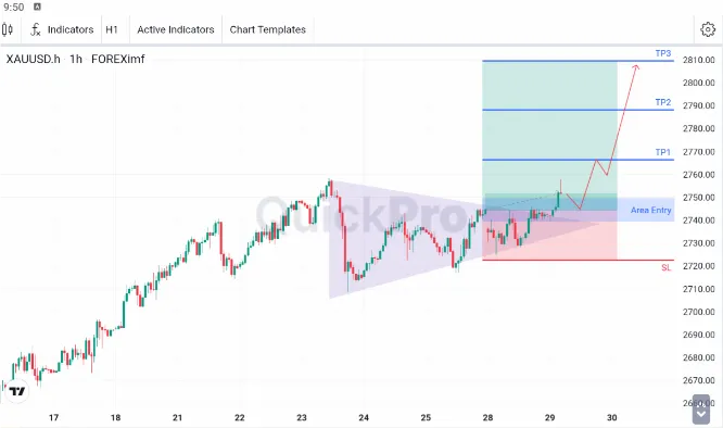 analisa forex hari ini xauusd 