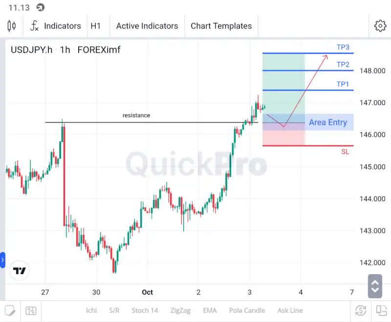 analisa usdjpy