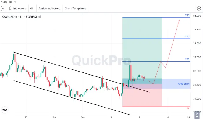 Analisa XAGUSD