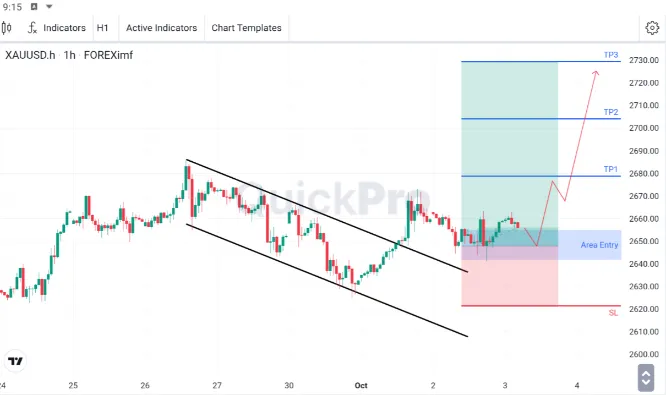 Analisa XAUUSD