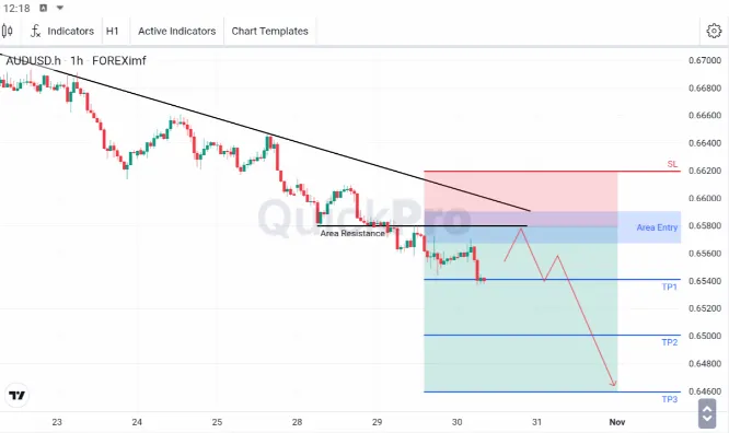 analisa forex hari ini audusd