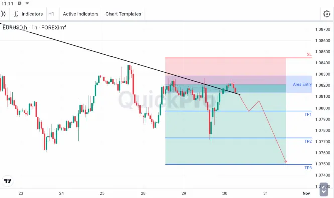 analisa forex hari ini eurusd