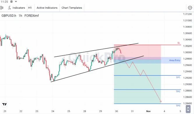 analisa forex hari ini gbpud