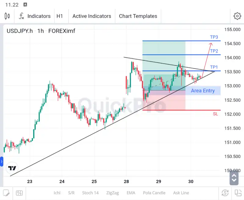 analisa forex hari ini usdjpy