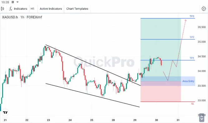 Analisa XAGUSD