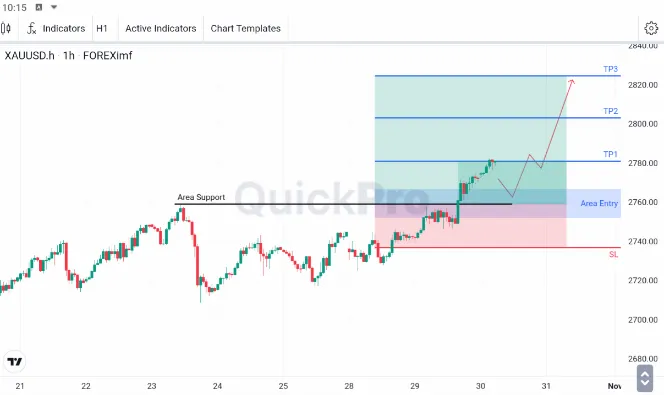 analisa forex hari ini xauusd