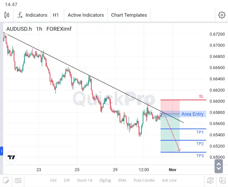 analisa forex hari ini audusd