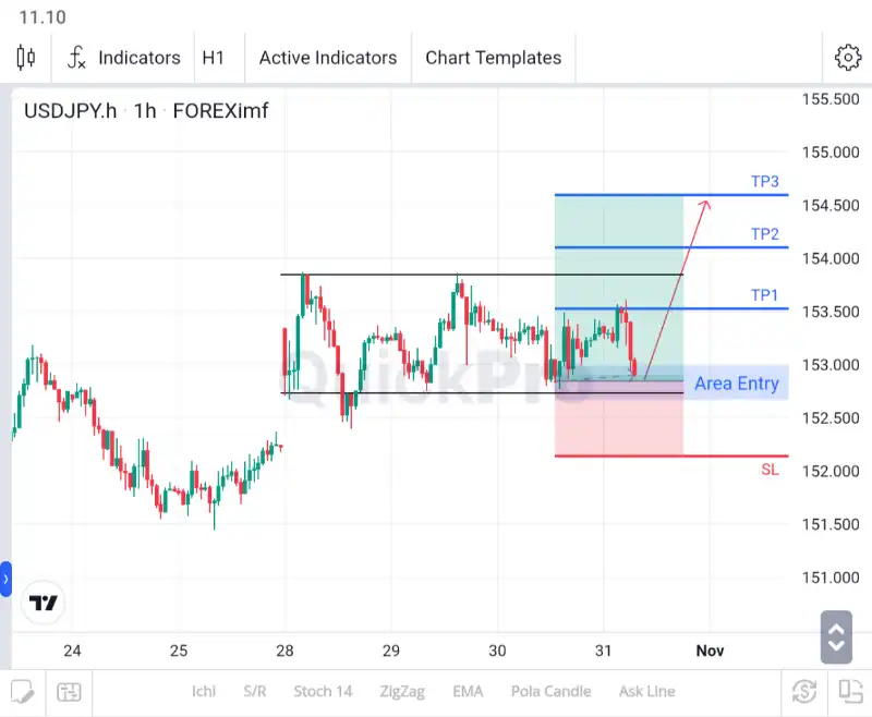 analisa forex hari ini usdjpy