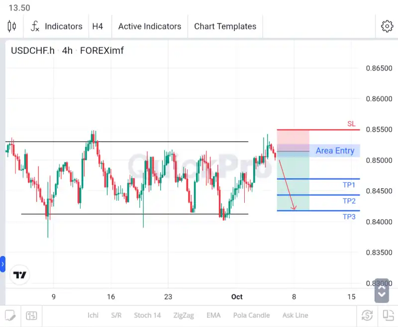 analisa usdchf