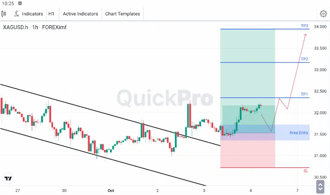 Analisa XAGUSD