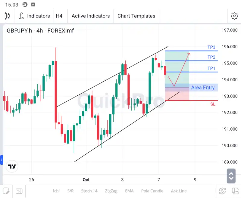 analisa gbpjpy