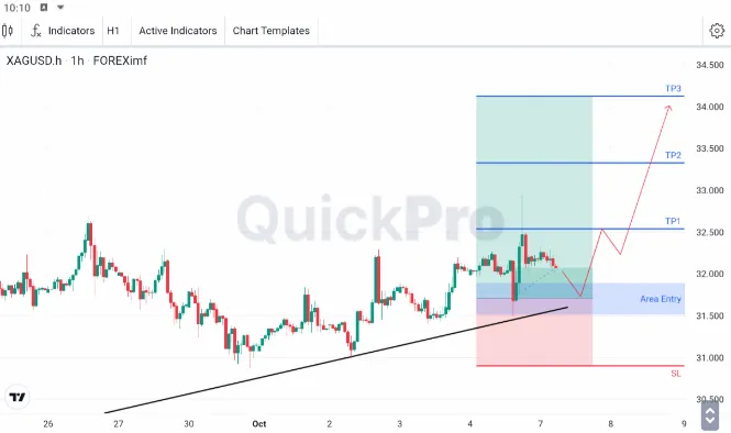 Analisa XAGUSD