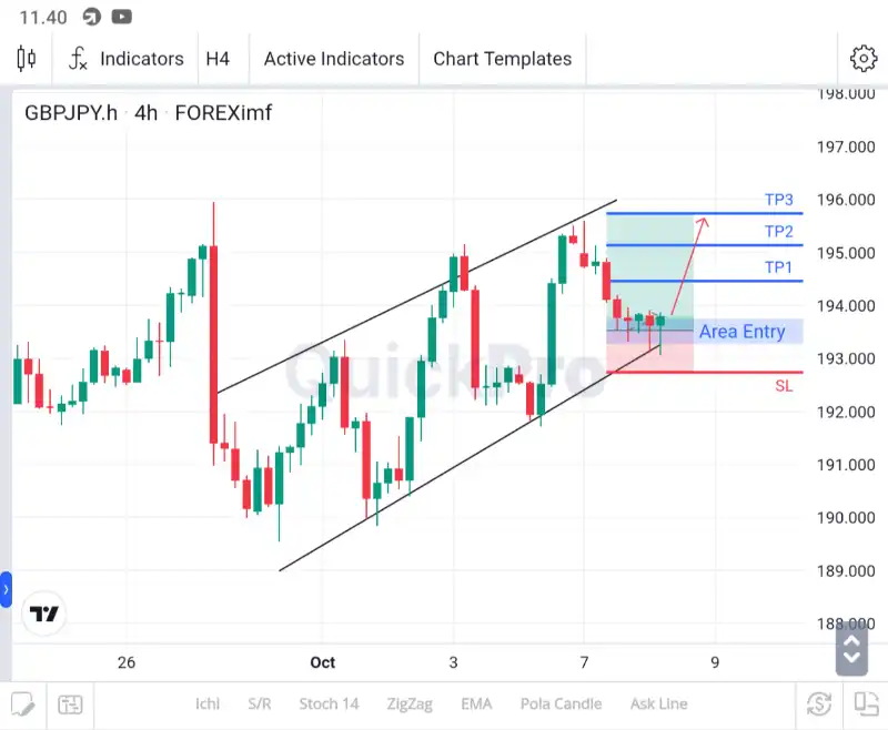 analisa gbpjpy