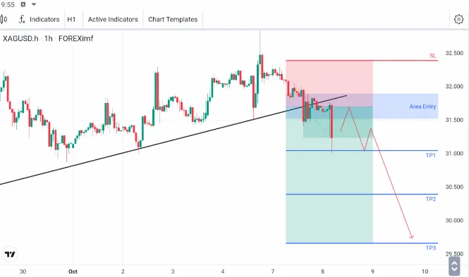 Analisa XAGUSD