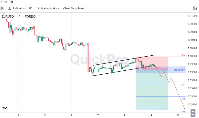 Analisa EURUSD