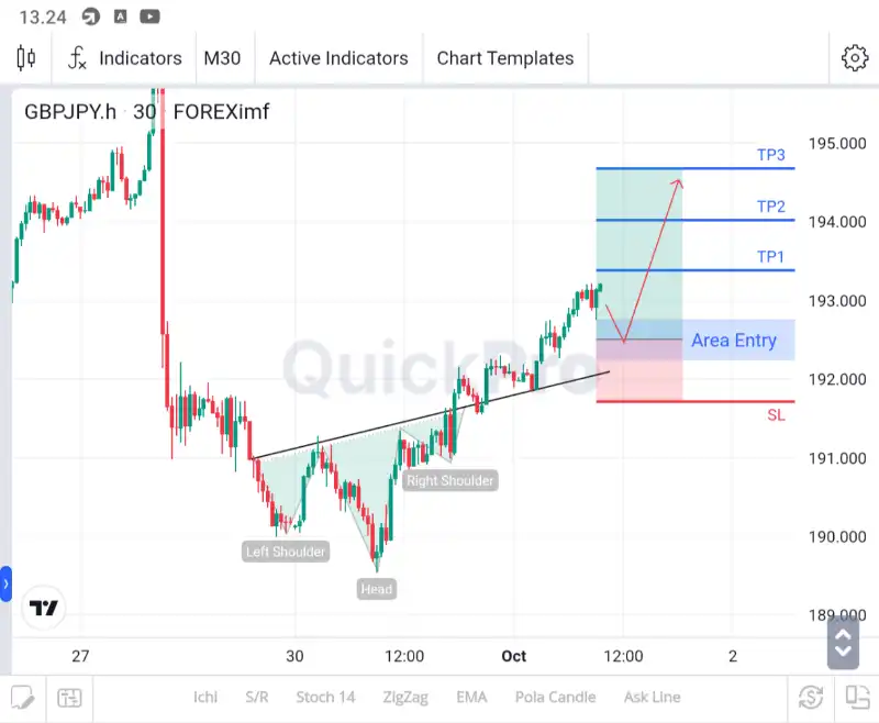 ANALISA GBPJPY