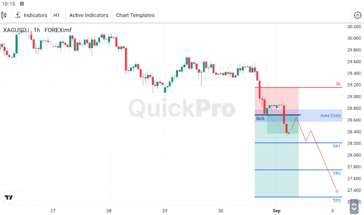 Analisa XAGUSD