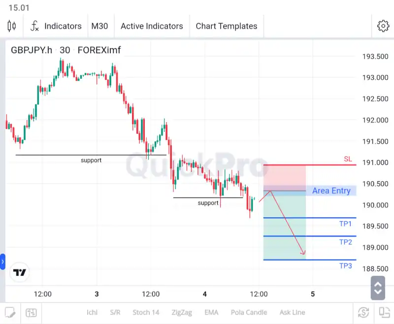 analisa gbpjpy