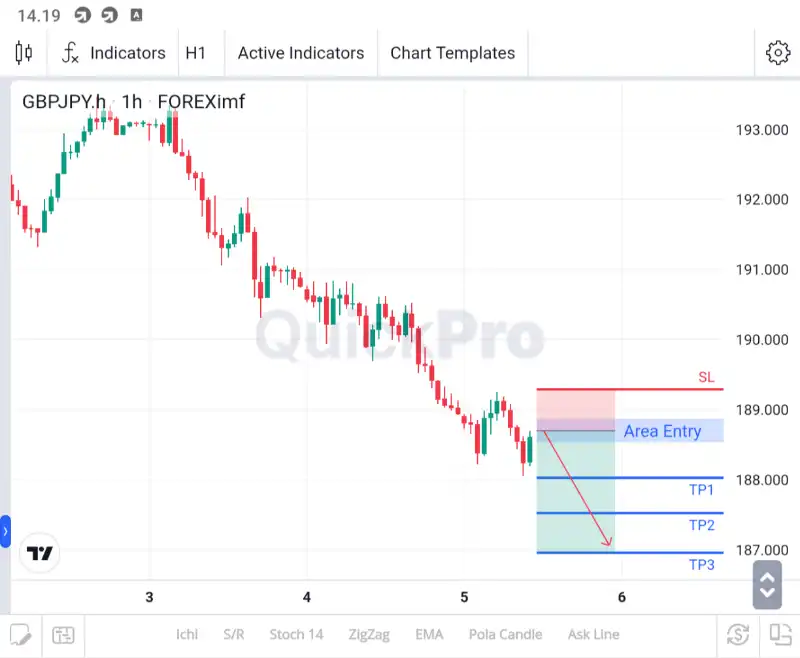 analisa gbpjpy