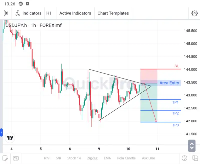 analisa usdjpy