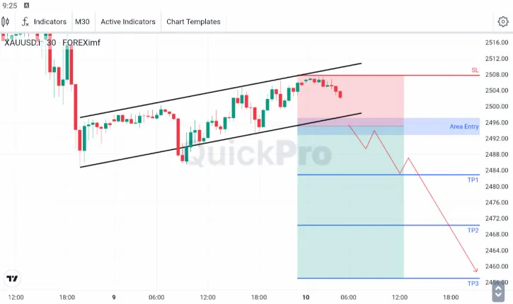 Analisa XAUUSD