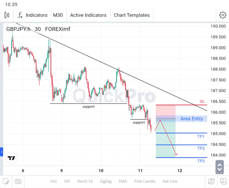 analisa gbpjpy