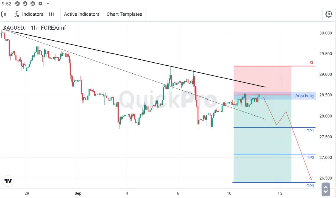 Analisa XAGUSD