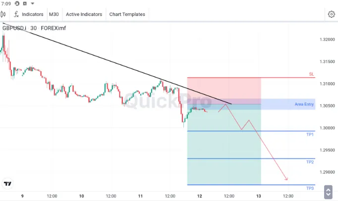 Analisa GBPUSD