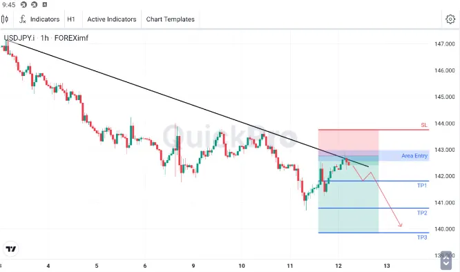 Analisa USDJPY