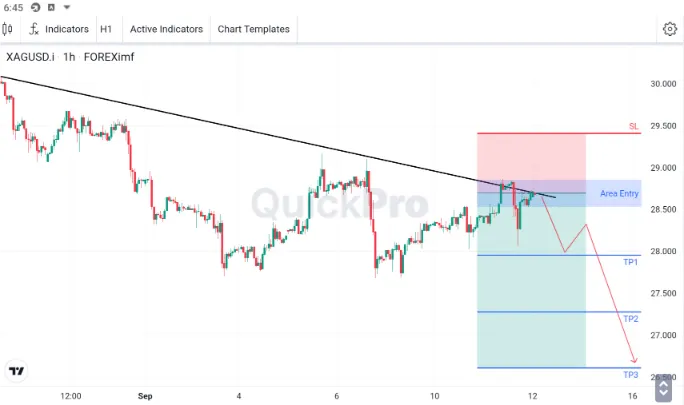 Analisa XAGUSD