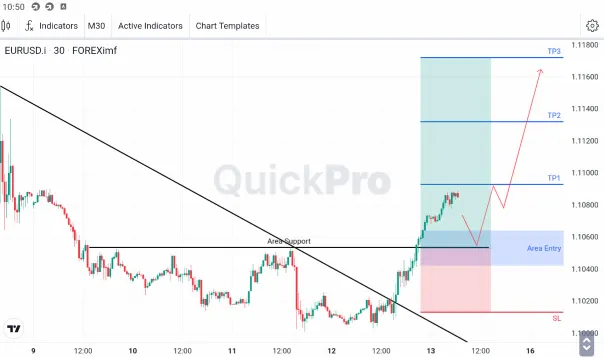 Analisa EURUSD