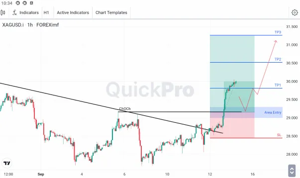 Analisa XAGUSD