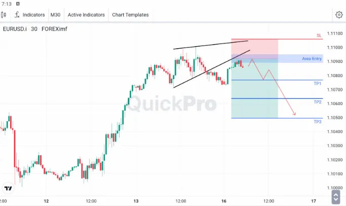 Analisa EURUSD