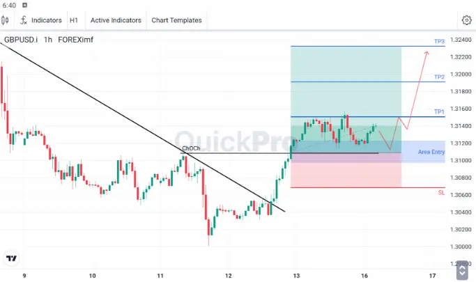 Analisa GBPUSD