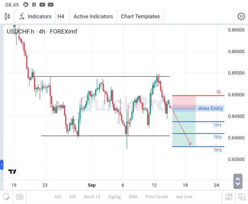 analisa usdchf