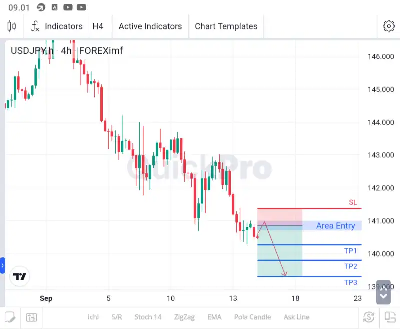 analisa usdjpy